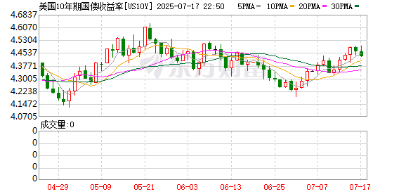 K图 US10Y_0