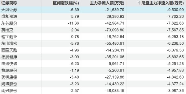 A股策略 千红制药：股东拟减持不超2090万股公司股份