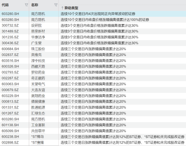股管家 *ST亚振：股票交易异常波动 停牌核查
