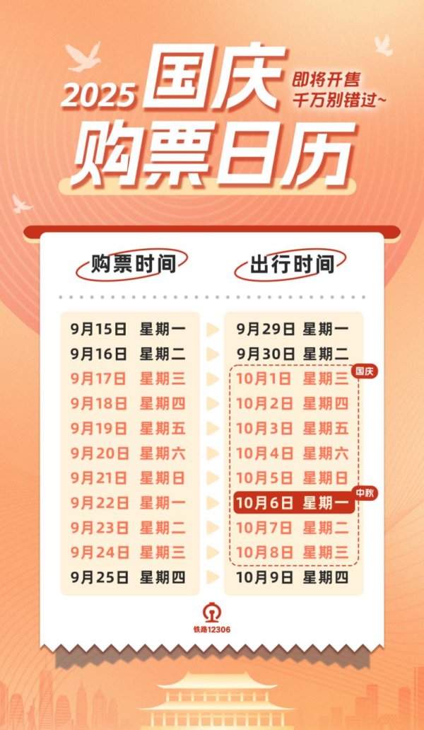 金港赢配资 国庆假期首日火车票17日开售！节中机票价格相对较低